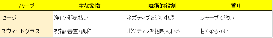 セージとスウィートグラス