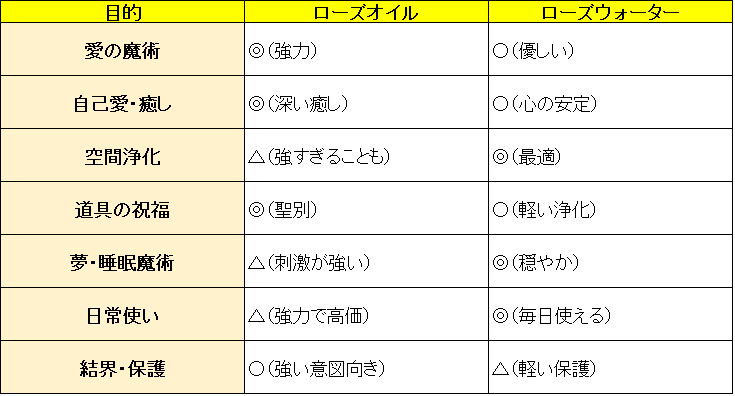 フランキンセンスとミルラ