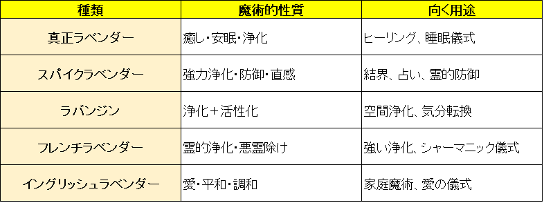 ラベンダーの種類ごとの魔術的イメージまとめ