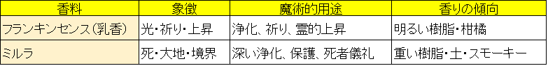 フランキンセンスとミルラ