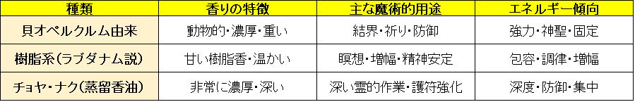 オニカ（Onycha）